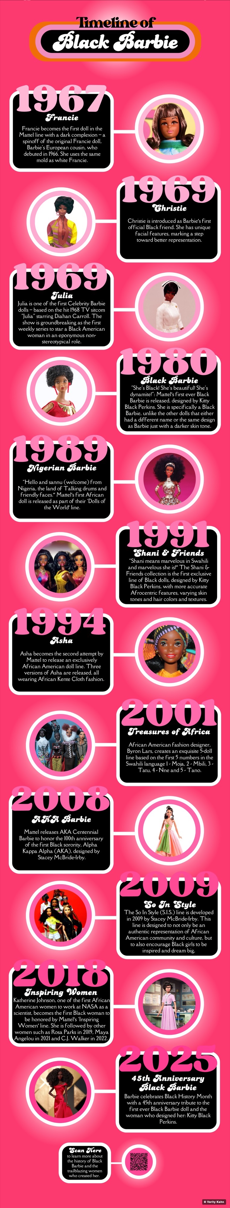 The Black Barbie timeline: a tall pink chart running from 1967 to 2020, each year paired with a doll and a note on what changed.