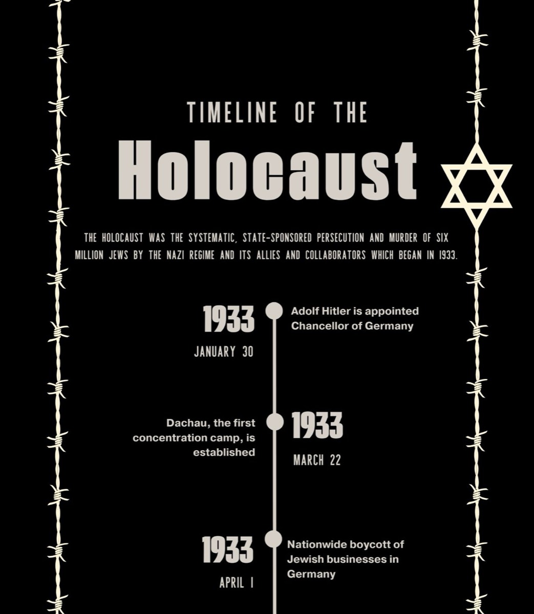 A tall printed timeline of the Holocaust, cream type on black with barbed wire borders.